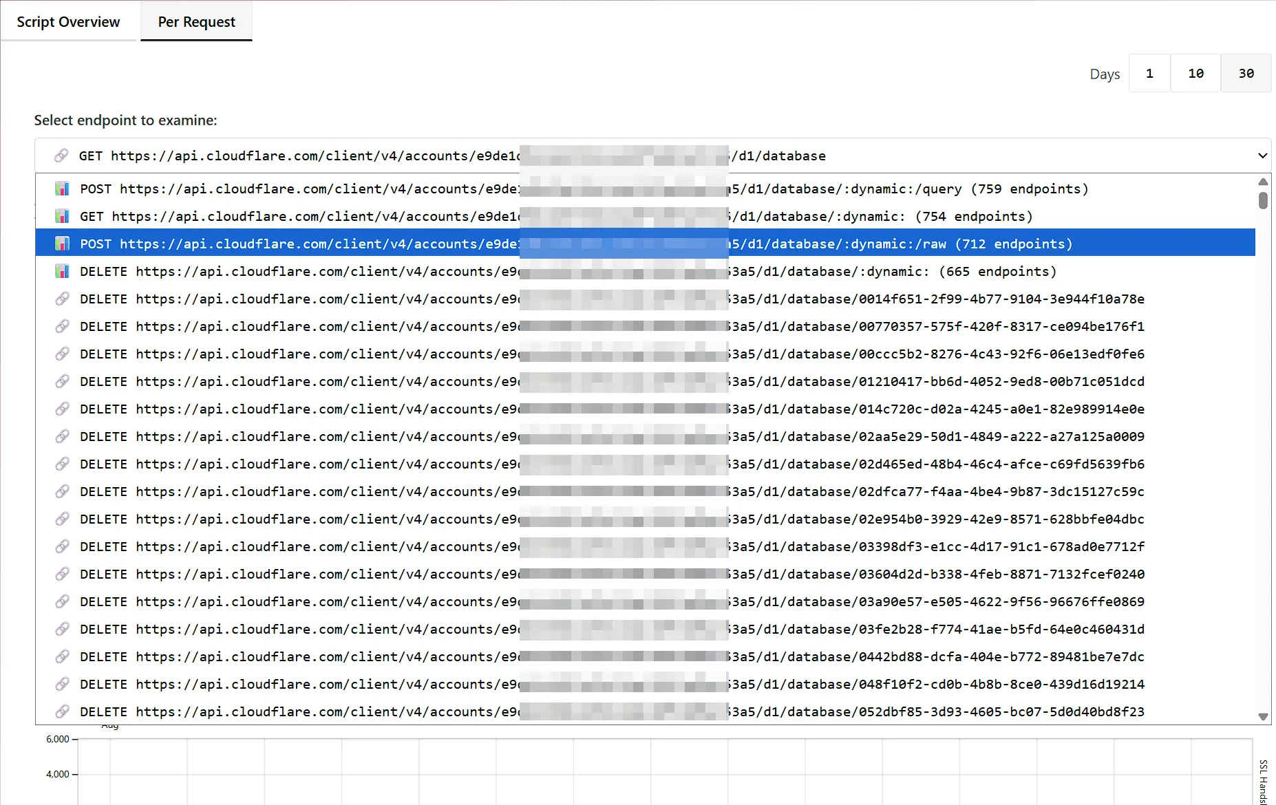 Insights per dynamic endpoint